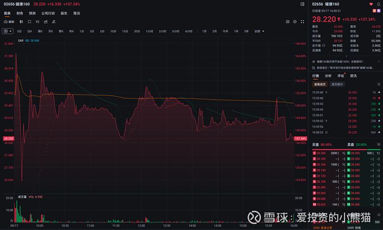 印象大红袍港股上市情况_2025年12月港股新股市场动态_港股打新股第二天买入法