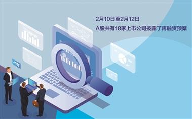 券商投资银行业务_股权融资业务_什么叫定向增发