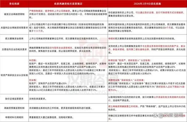 券商投资银行业务_什么叫定向增发_股权融资业务