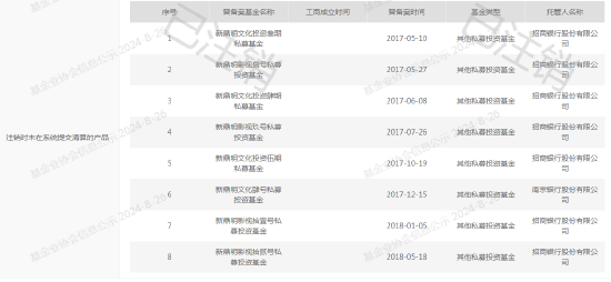 招行100万理财产品_投资100万理财只收回1万多 招商银行招商财富 海宁新鼎明