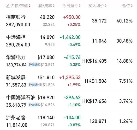 投资100万理财只收回1万多 招商银行招商财富 海宁新鼎明_招行100万理财产品