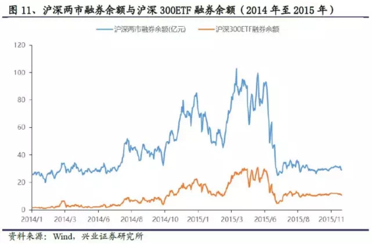 期货日内持仓量的变化_沪深300股指期货贴水分析_股指期货负基差原因
