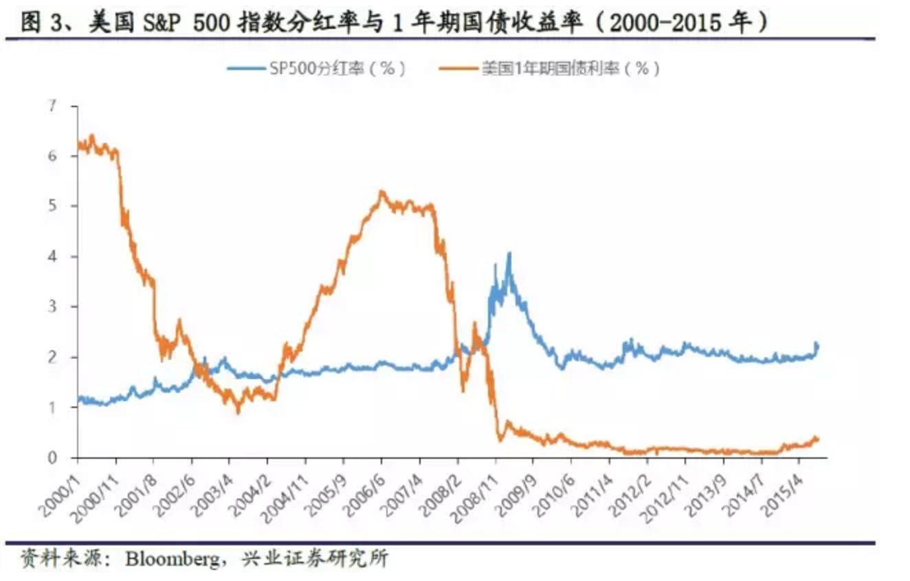期货日内持仓量的变化_股指期货负基差原因_沪深300股指期货贴水分析