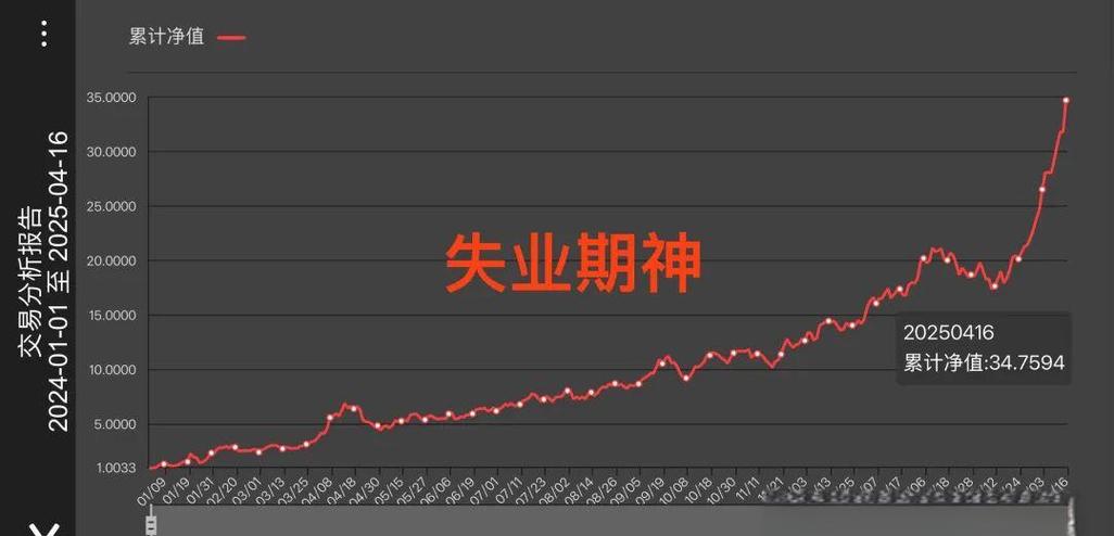 期货日内持仓量的变化_股指期货负基差原因_沪深300股指期货贴水分析