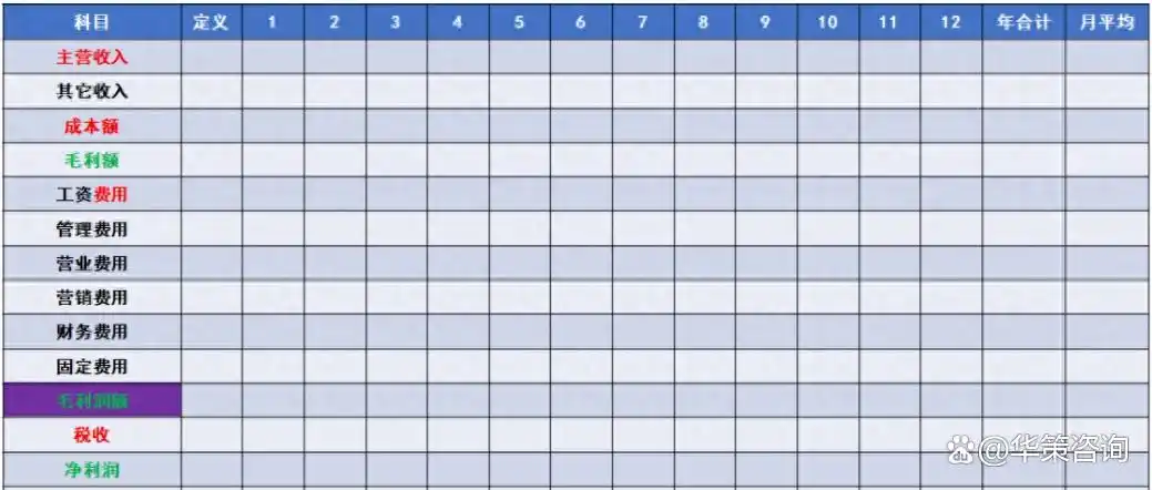 公司盈利模式有哪些建议_企业利润增长秘诀_提升企业盈利途径