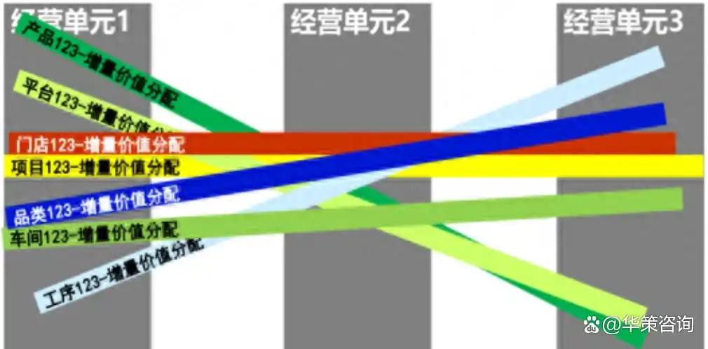 公司盈利模式有哪些建议_提升企业盈利途径_企业利润增长秘诀