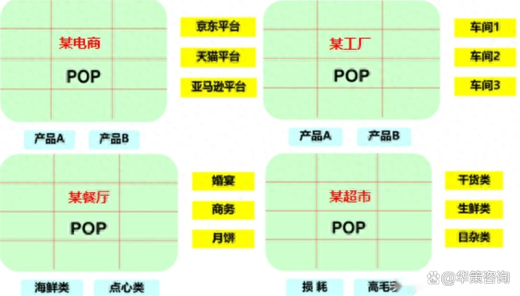 公司盈利模式有哪些建议_企业利润增长秘诀_提升企业盈利途径
