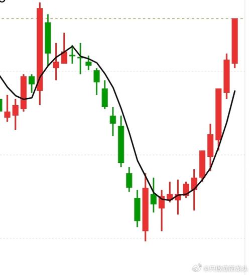 2026年股票大盘走势图_股市路线图_假突破预测
