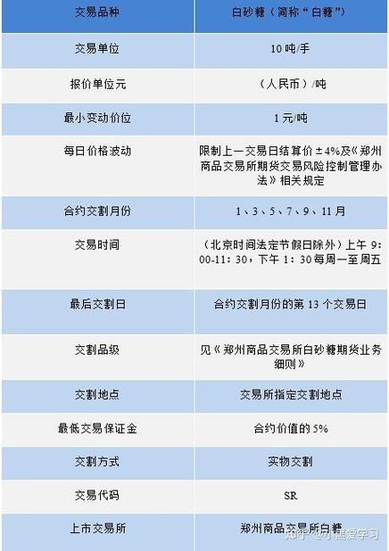 白糖期货市场运行情况_期货投资者教育系列丛书 白糖_白糖期货市场研究报告