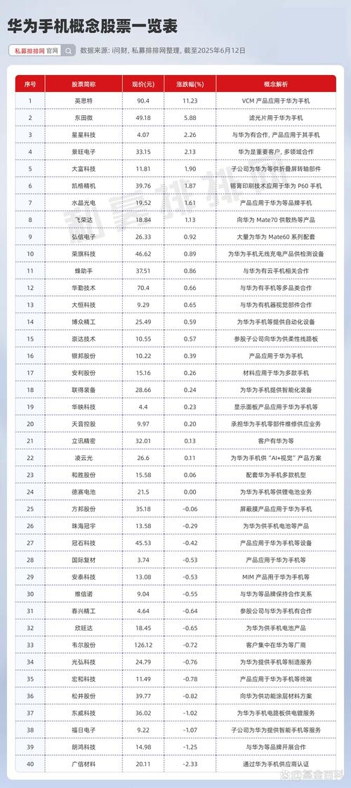 国产新材料题材公司_华为新材料龙头上市公司_新材料概念股票有哪些