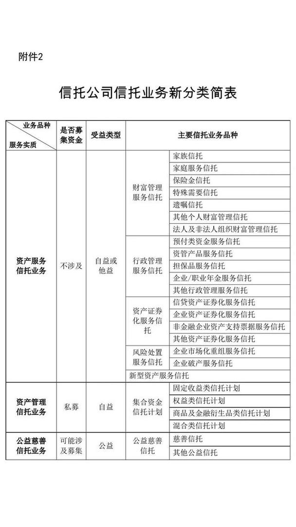 平滑机制调节产品收益_信托公司理财公司合作合规管理_7天债券理财产品是什么