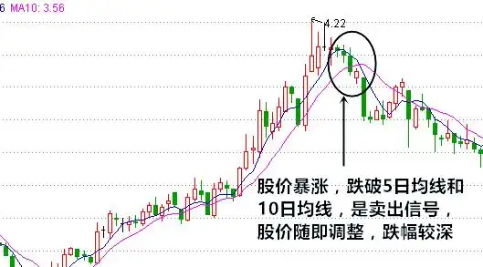 移动平均线指标的特点_移动平均线基础概念_移动平均线类型与应用