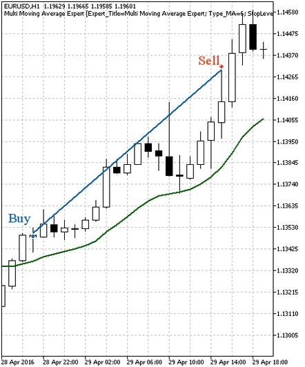 移动平均线指标的特点_移动平均线基础概念_移动平均线类型与应用