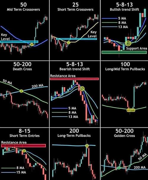 移动平均线指标的特点_移动平均线基础概念_移动平均线类型与应用