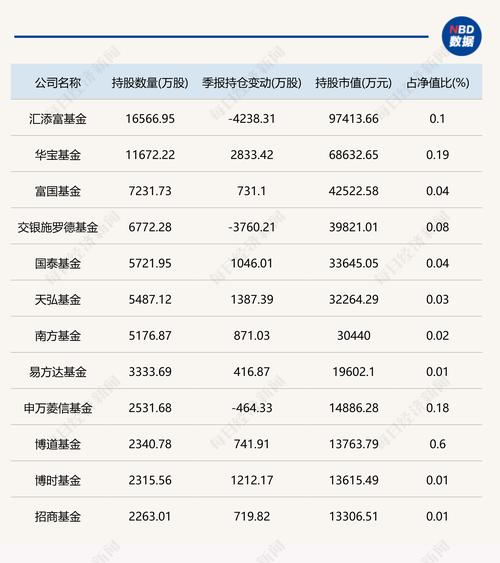 固收类产品投资性质占比_7天债券理财产品是什么_净值型银行理财产品风险等级分布