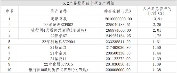 固收类产品投资性质占比_7天债券理财产品是什么_净值型银行理财产品风险等级分布