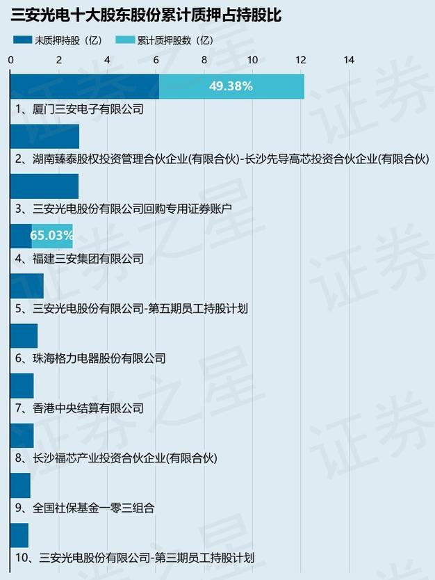 三安光电资金流向_三安光电走势分析_2到3元的股票有哪些
