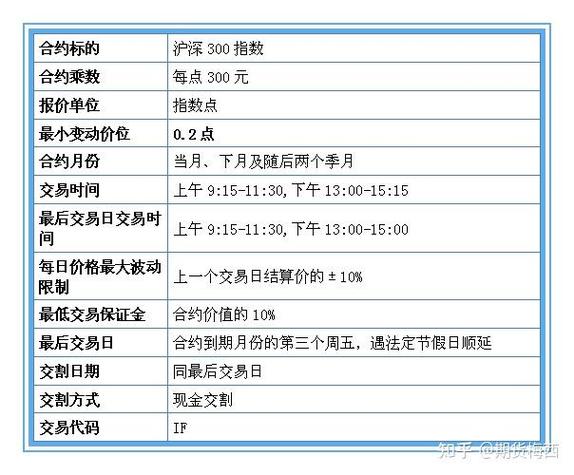 股指期货在哪里开户_股指期货交易要求_股指期货开通条件