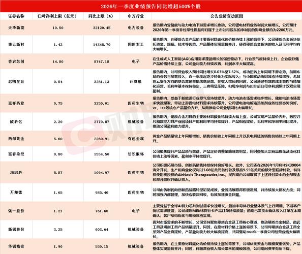 立讯精密半年度业绩预告解读_2026年上市公司业绩预告分析_业绩预告一般提前多久