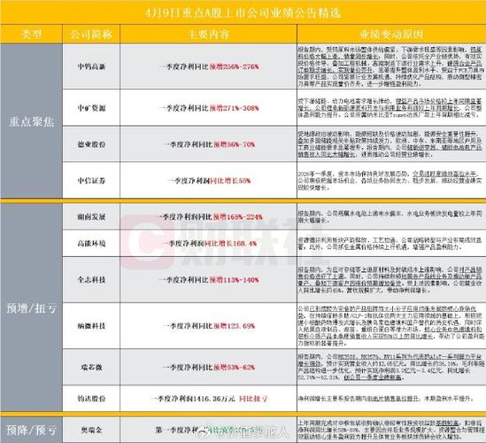 立讯精密半年度业绩预告解读_2026年上市公司业绩预告分析_业绩预告一般提前多久