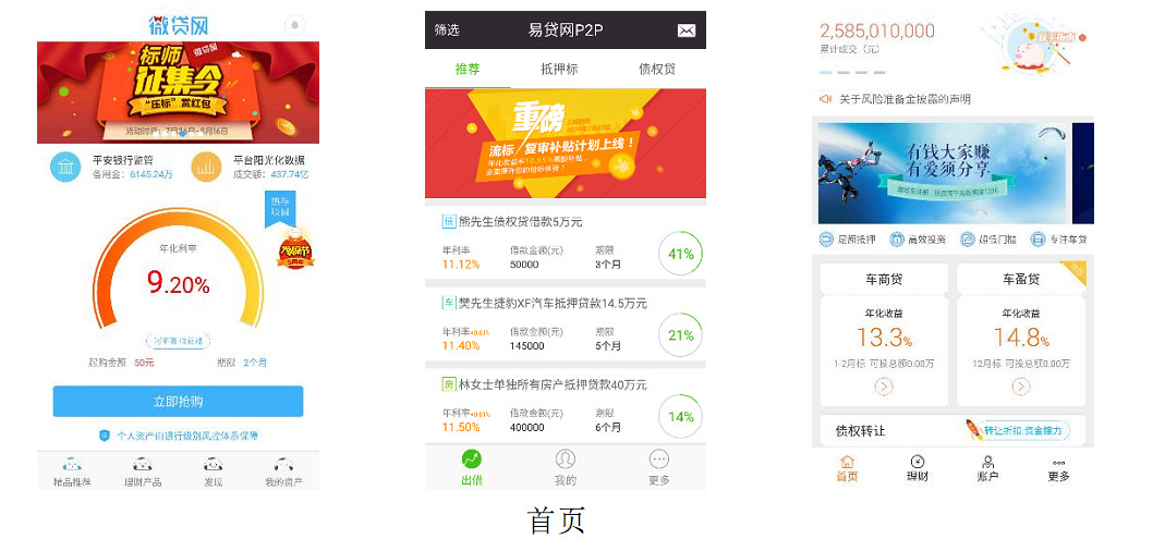 微贷网易贷网迷你贷对比_e微贷理财_车贷P2P平台竞品分析