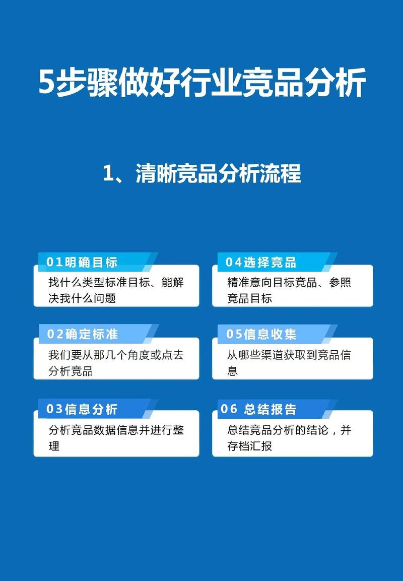 e微贷理财_微贷网易贷网迷你贷对比_车贷P2P平台竞品分析