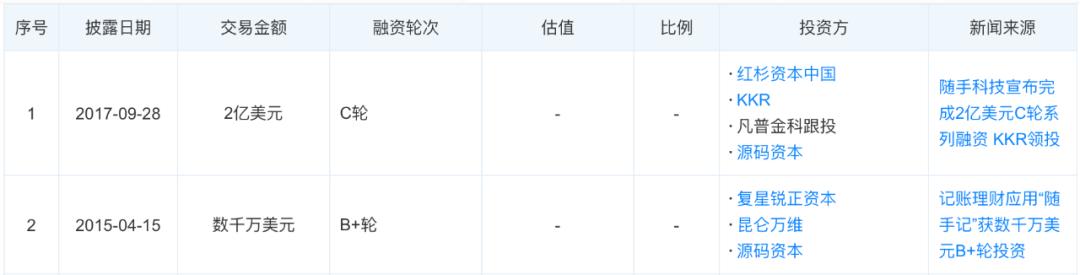 随手记转型退出公告_随手记理财怎么提现_随手记网贷退出