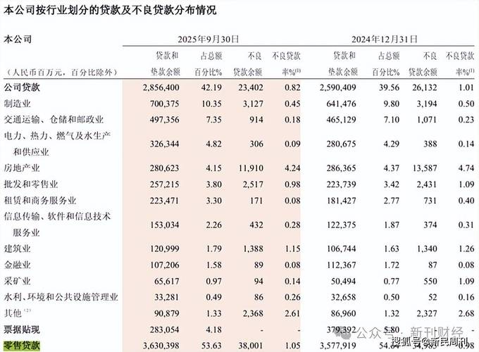 招行零售信贷风险拐点未至_招行净息差分析_招商银行哪个理财产品好
