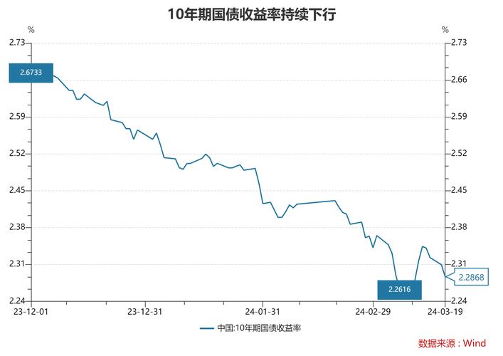 理财产品破净率风险_10年国债收益率调整_7天债券理财产品是什么