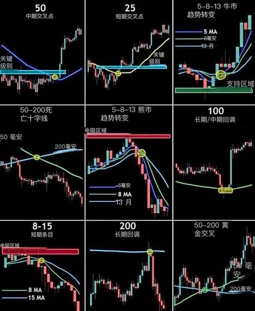 MetaTrader中移动平均线的类型_移动平均线在交易中的应用_移动平均线指标的特点