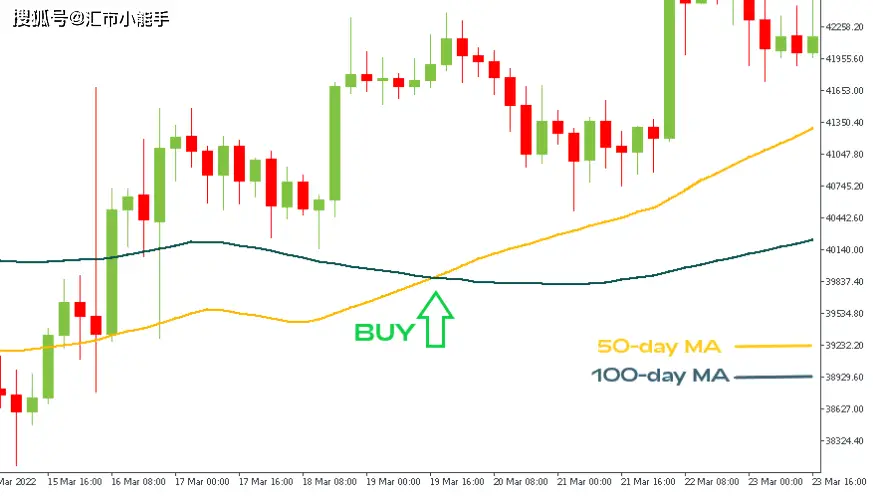 MetaTrader中移动平均线的类型_移动平均线指标的特点_移动平均线在交易中的应用