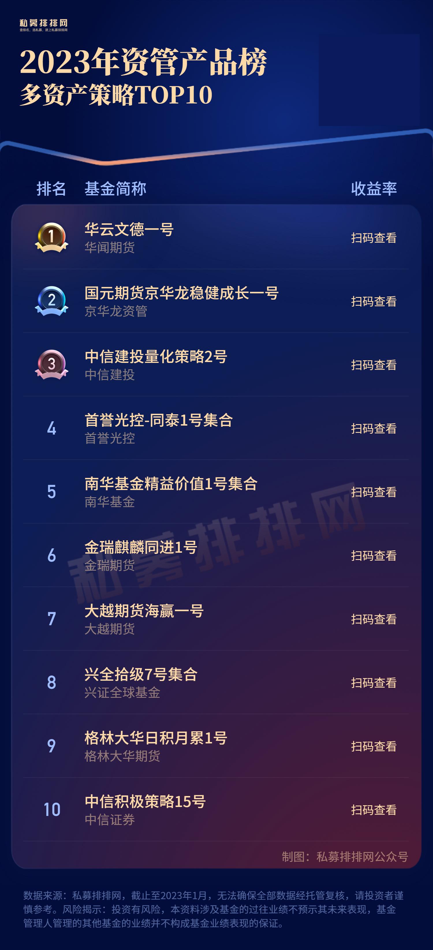 A股港股大反弹_期货资管网_1月资本市场行情