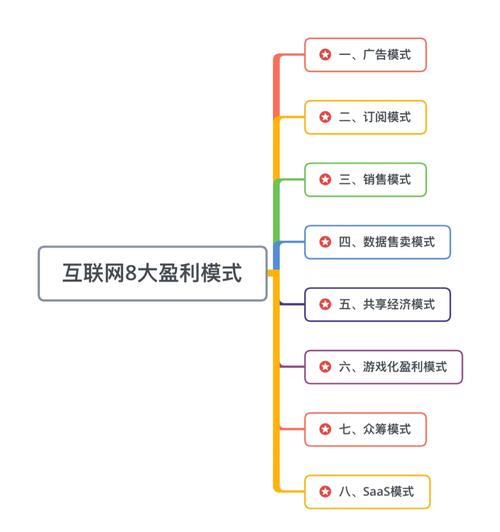 盈利模式_公司盈利模式有哪些建议_商业模式