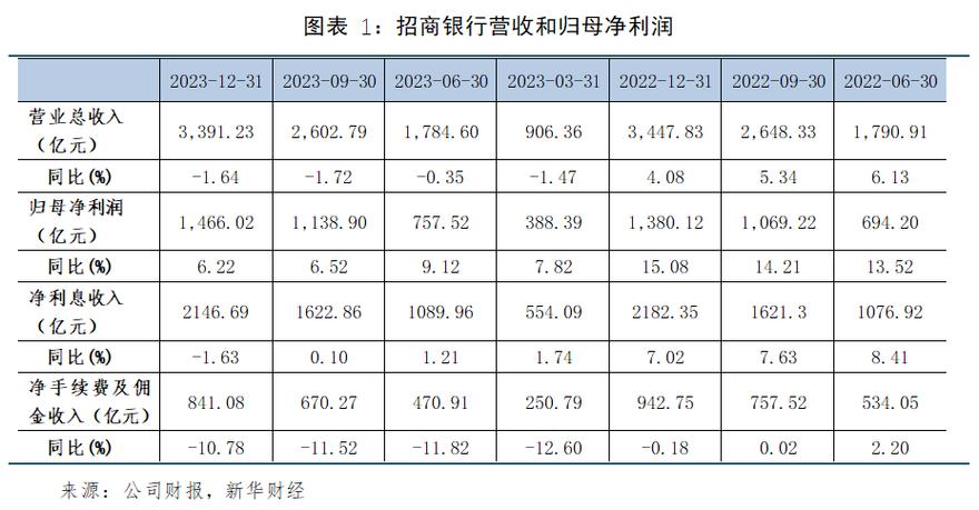 招商银行哪个理财产品好_招商银行北京金葵花财富热度榜_最佳公募基金经理（权益）