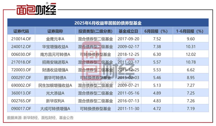 低利率环境下理财市场发展_7天债券理财产品是什么_固收+理财产品趋势分析