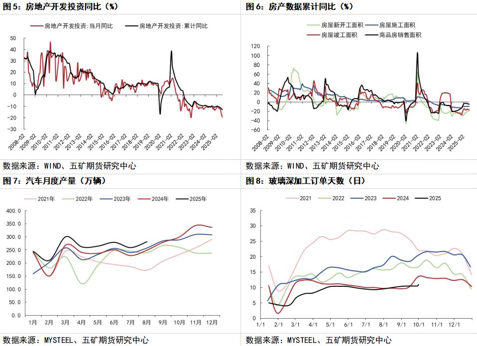 反内卷产能调整玻璃行业_玻璃期货基础知识_五矿期货微服务