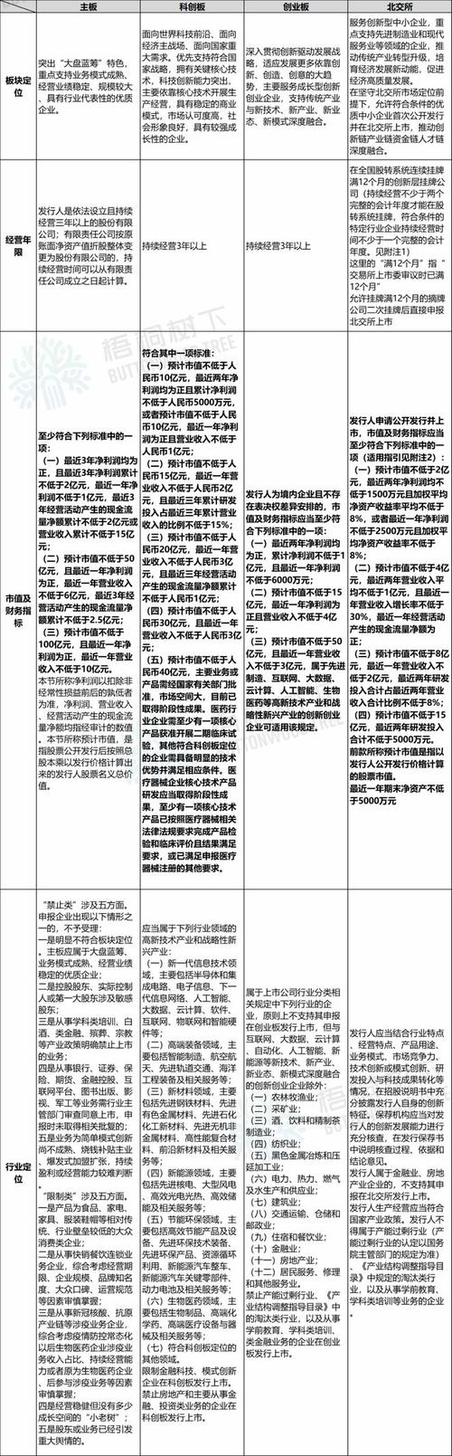 上交所停复牌业务指引_科创板上市公司业务操作指南_科创板上市公司信息披露业务操作