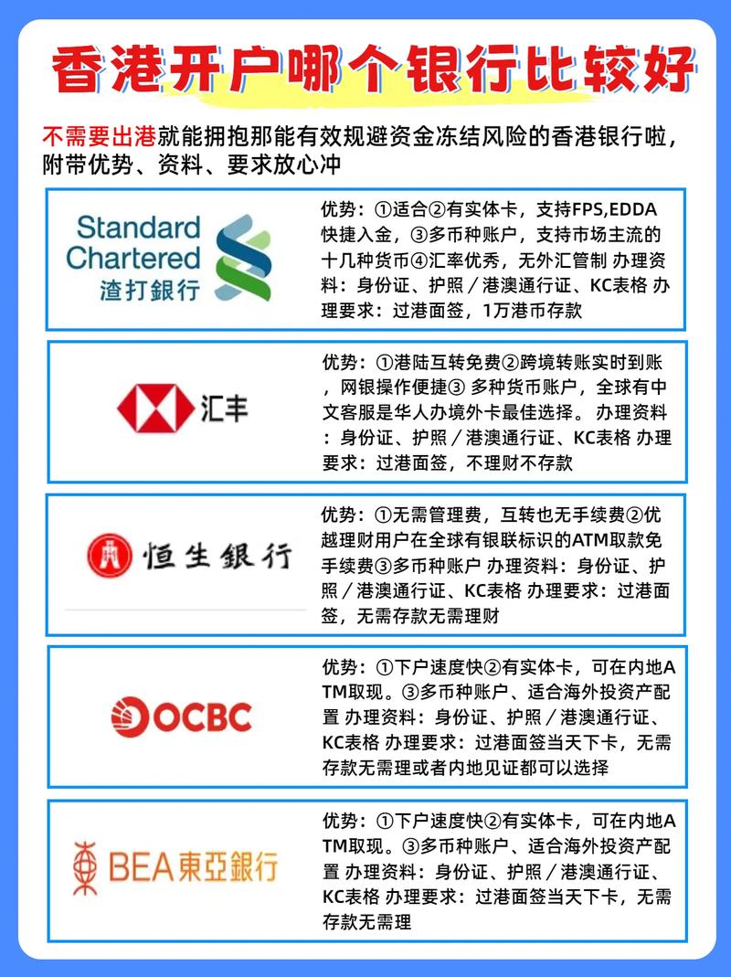 港股开户指南_港股开户条件_港股开户流程