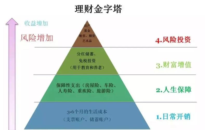 智慧理财标_理财公司FOF基金布局_FOF基金投资策略