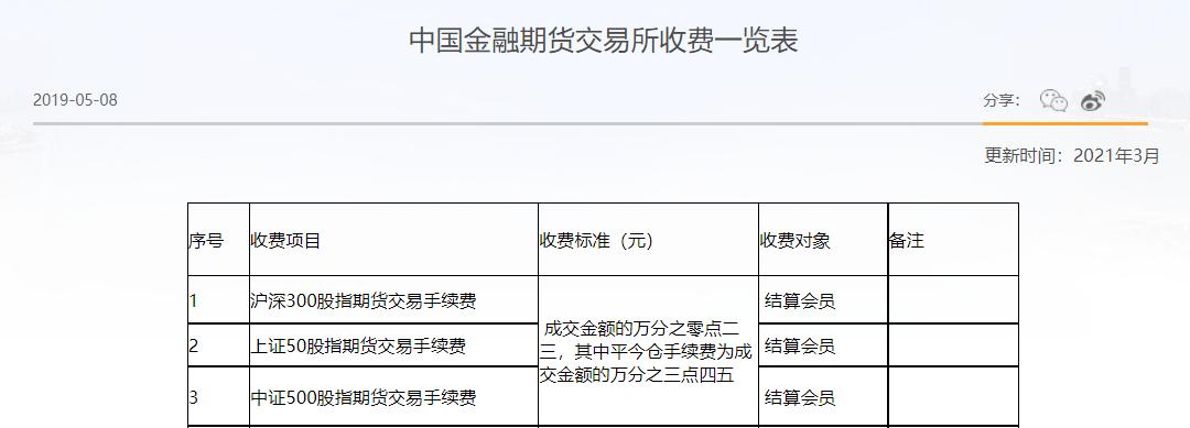 国泰金安期货手续费_股指期货平今仓手续费调整_中金所股指期货手续费下调