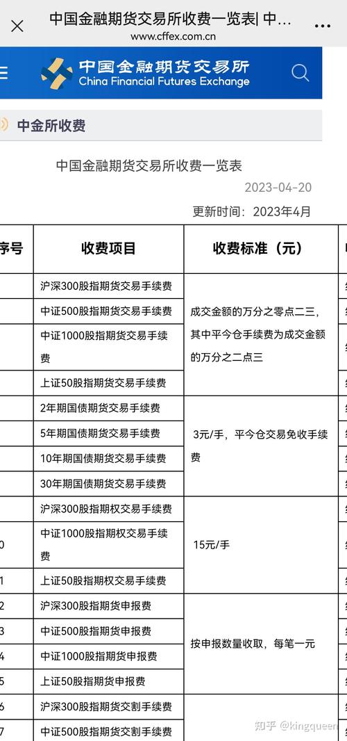 股指期货平今仓手续费调整_国泰金安期货手续费_中金所股指期货手续费下调