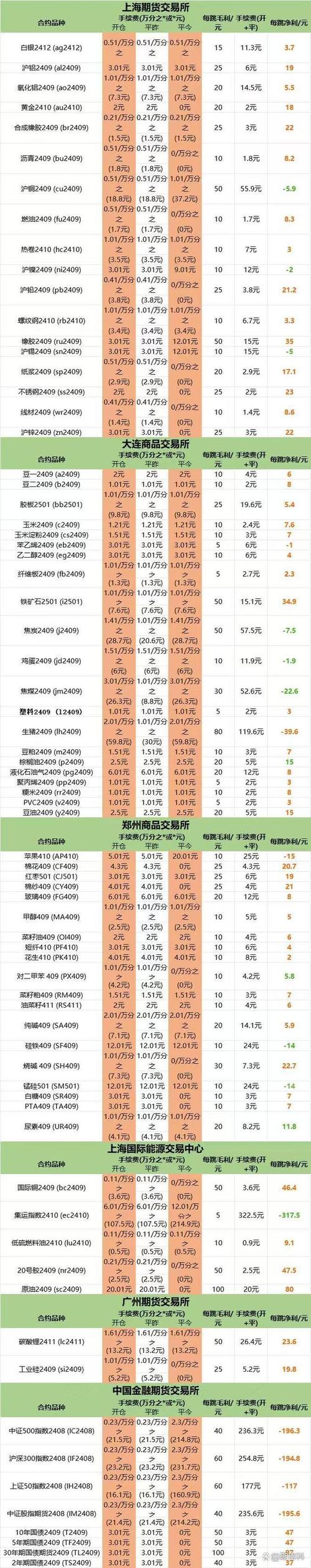 国泰金安期货手续费_期货公司注册资本排名_期货手续费构成