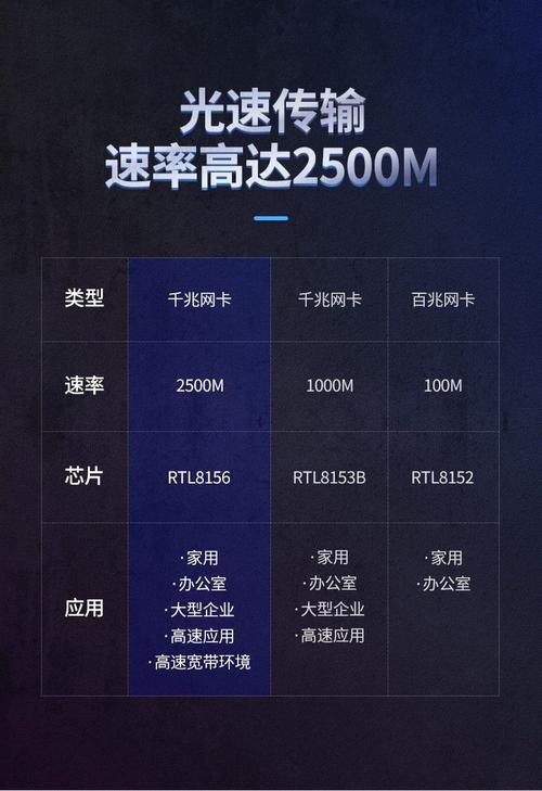 有线网卡分类_有线网卡选购指南_有线机顶盒开户