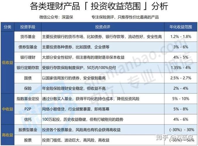 货币基金低利率环境_余额宝收益率跌破1%_传统银行理财产品与余额宝等互联网理财产品
