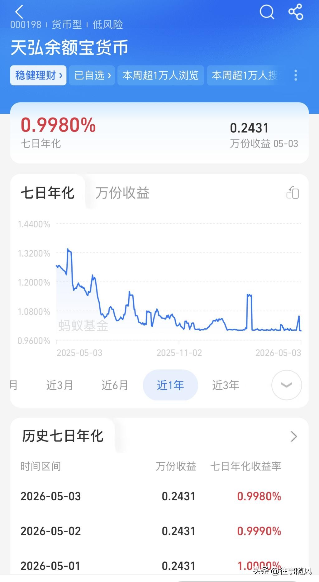 余额宝收益率跌破1%_货币基金收益下降_传统银行理财产品与余额宝等互联网理财产品