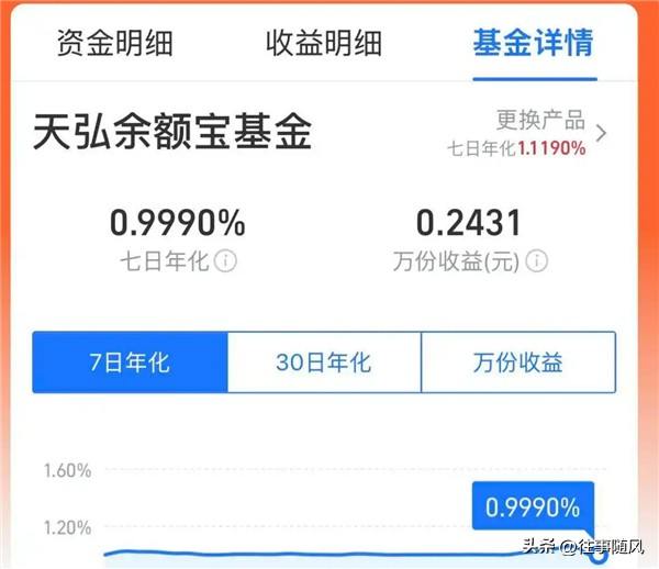 货币基金收益下降_余额宝收益率跌破1%_传统银行理财产品与余额宝等互联网理财产品