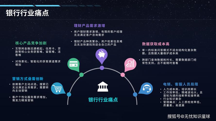 智慧理财标_AI银行理财_智能财富管理