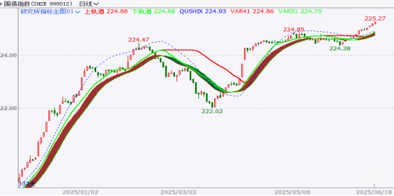 人民币期货mini_QFII可交易期货期权品种拓展_人民币外汇期货交易