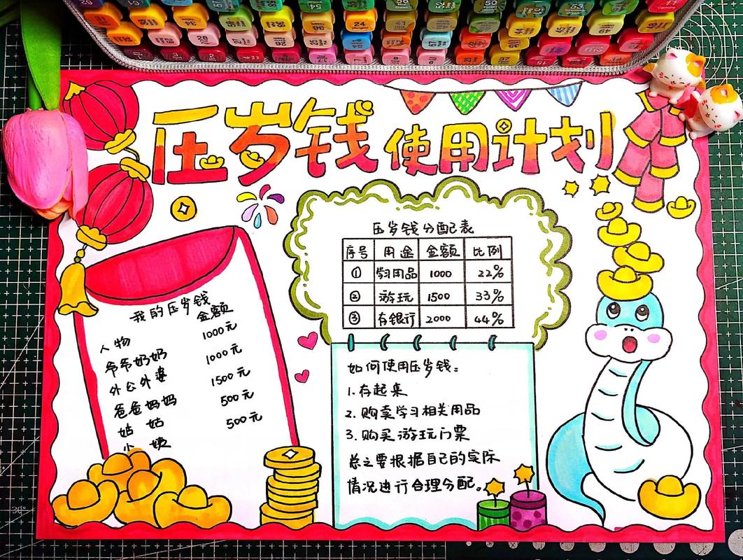 压岁钱理财计划书_返还型重疾险_压岁钱理财规划