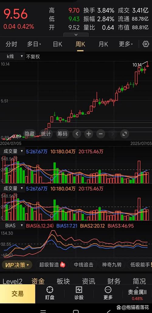 52只ST股脱帽摘星_ST爱旭摘帽股_如何把握摘帽行情